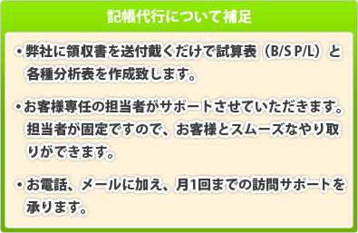 記帳代行についての補足：弊社に領収書を送付戴くだけで試算表（B/S P/L）と対前年比較損益計算書を作成致します。お客様専任の担当者がサポートさせていただきます。担当者が固定ですので、お客様とスムーズなやり取りができます。お電話、メールに加え、月1回の訪問サポートを承ります。