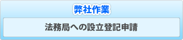 弊社作業:法務局への設立登記申請